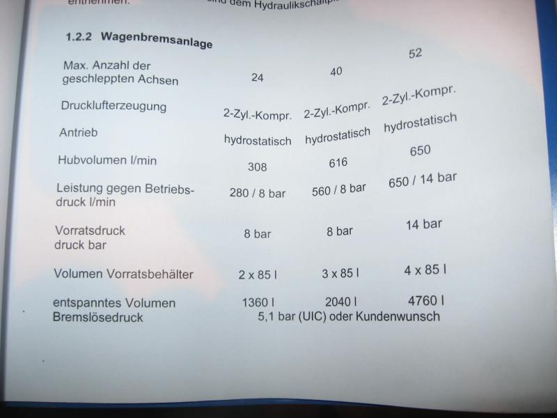 locomotive robots and Unimog with<br>two-way system-30