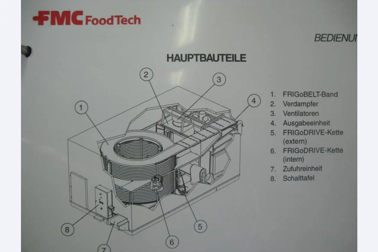 FRESH FOOD LINE GmbH & Co.KG-3