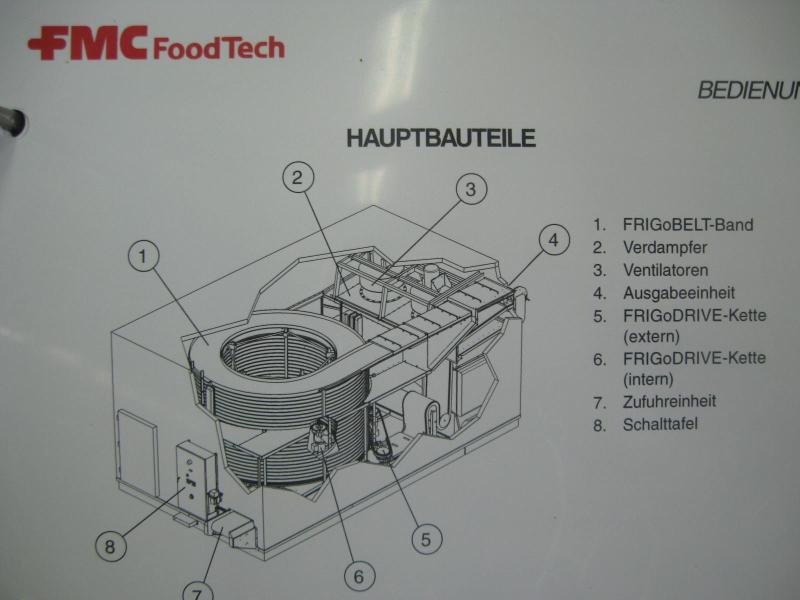 FRESH FOOD LINE GmbH & Co.KG-3
