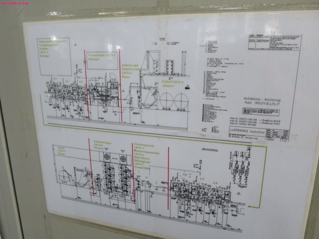 Máquinas dos sectores de pré-tratamento, tinturaria e acabamento - Localização 79541 Lörrach-3