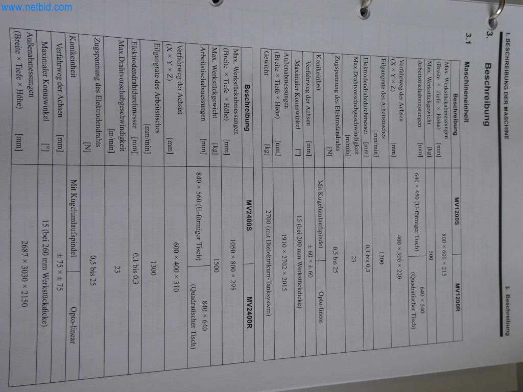 Obrabiarki i wykrawarki, prasy i akcesoria-7