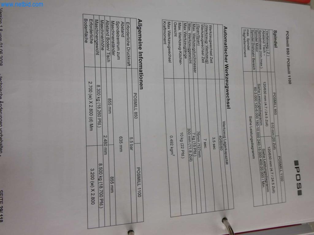 Werkzeug- und Stanzmaschinen, Pressen und Zubehör-15