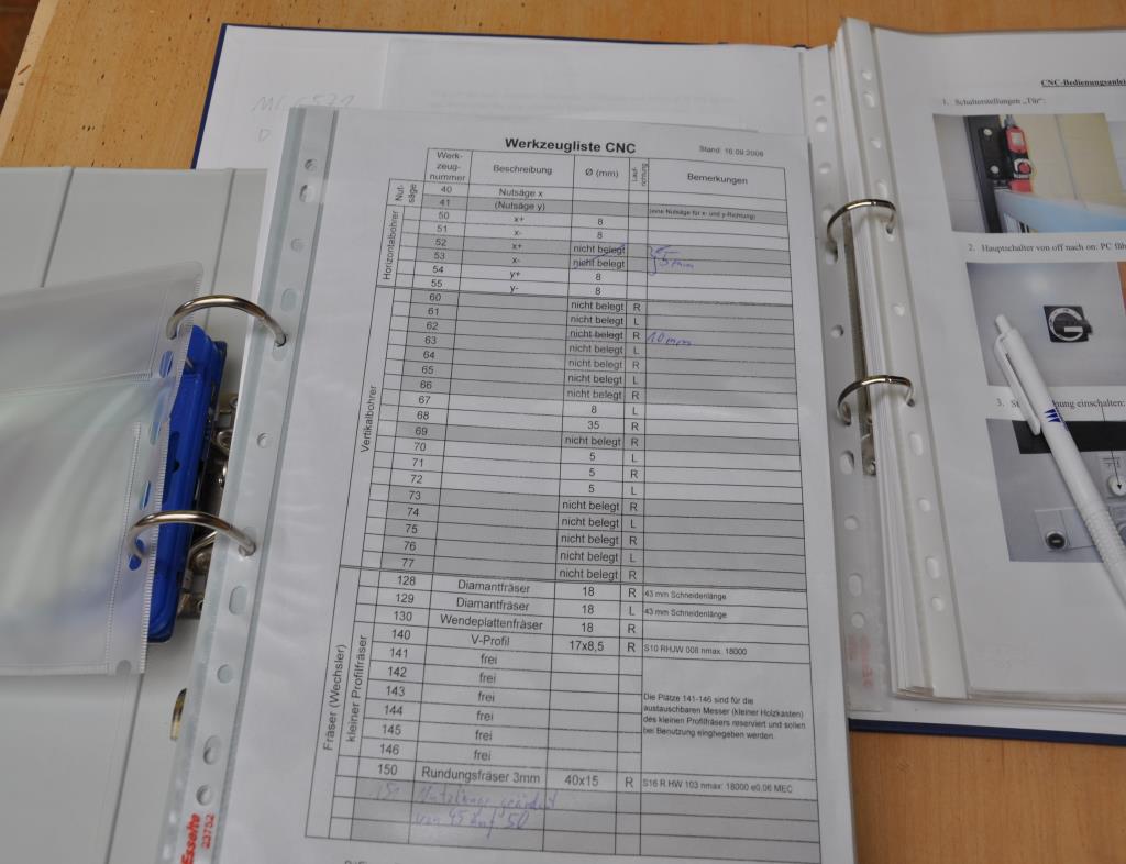 Staatliche Gewerbeschule Traffic engineering, working technique and diet - G20 -18