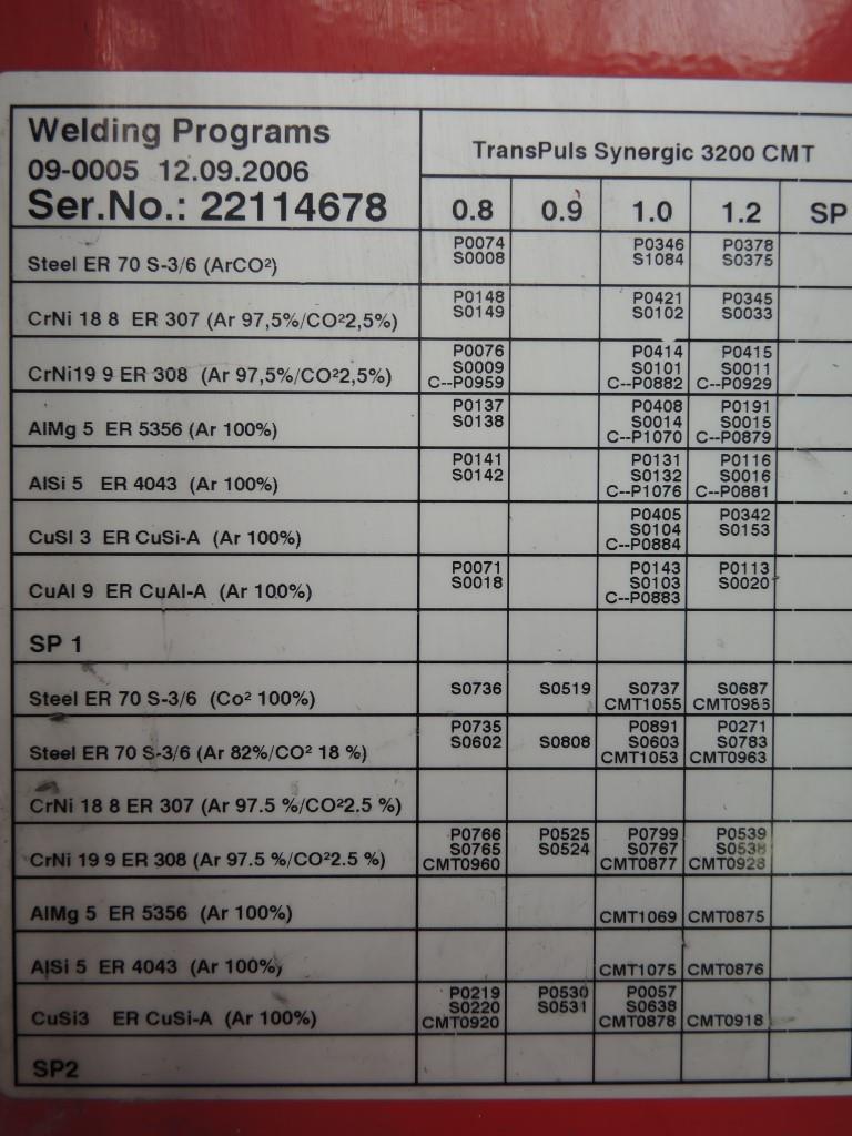 Chapas metálicas e máquinas para trabalhar metais<br><font size="2">Colaboração com Hilco Industrial Acquisitions bv</font><br><img src="/images/hil.png"><br>-10
