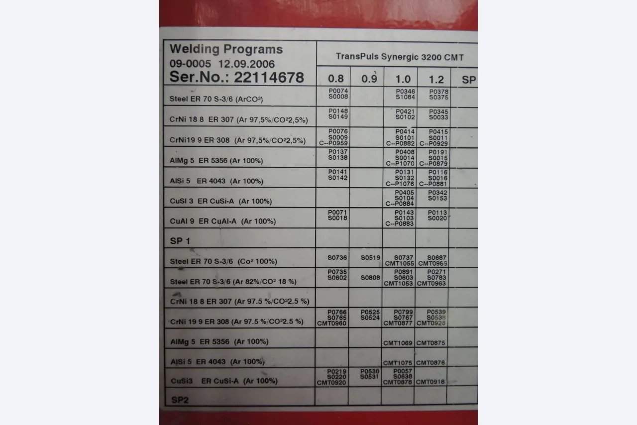 Chapas metálicas e máquinas para trabalhar metais<br><font size="2">Colaboração com Hilco Industrial Acquisitions bv</font><br><img src="/images/hil.png"><br>-10