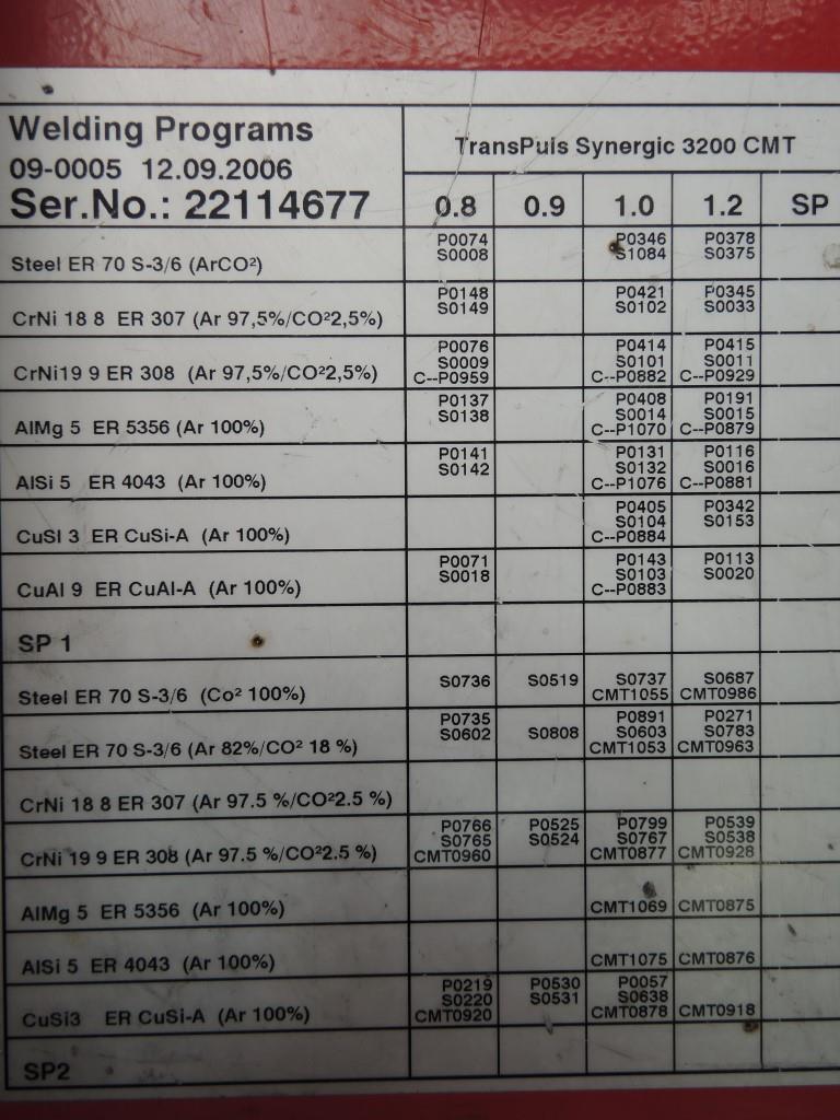 Chapas metálicas e máquinas para trabalhar metais<br><font size="2">Colaboração com Hilco Industrial Acquisitions bv</font><br><img src="/images/hil.png"><br>-16