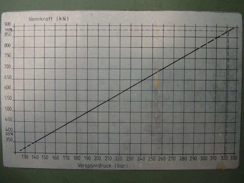 Chapas metálicas e máquinas para trabalhar metais<br><font size="2">Colaboração com Hilco Industrial Acquisitions bv</font><br><img src="/images/hil.png"><br>-5