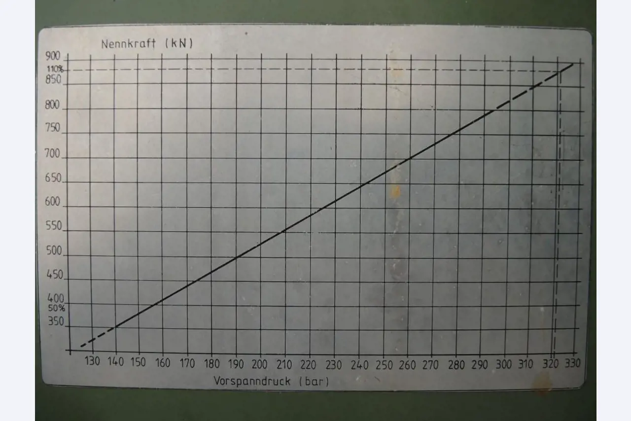 Chapas metálicas e máquinas para trabalhar metais<br><font size="2">Colaboração com Hilco Industrial Acquisitions bv</font><br><img src="/images/hil.png"><br>-5