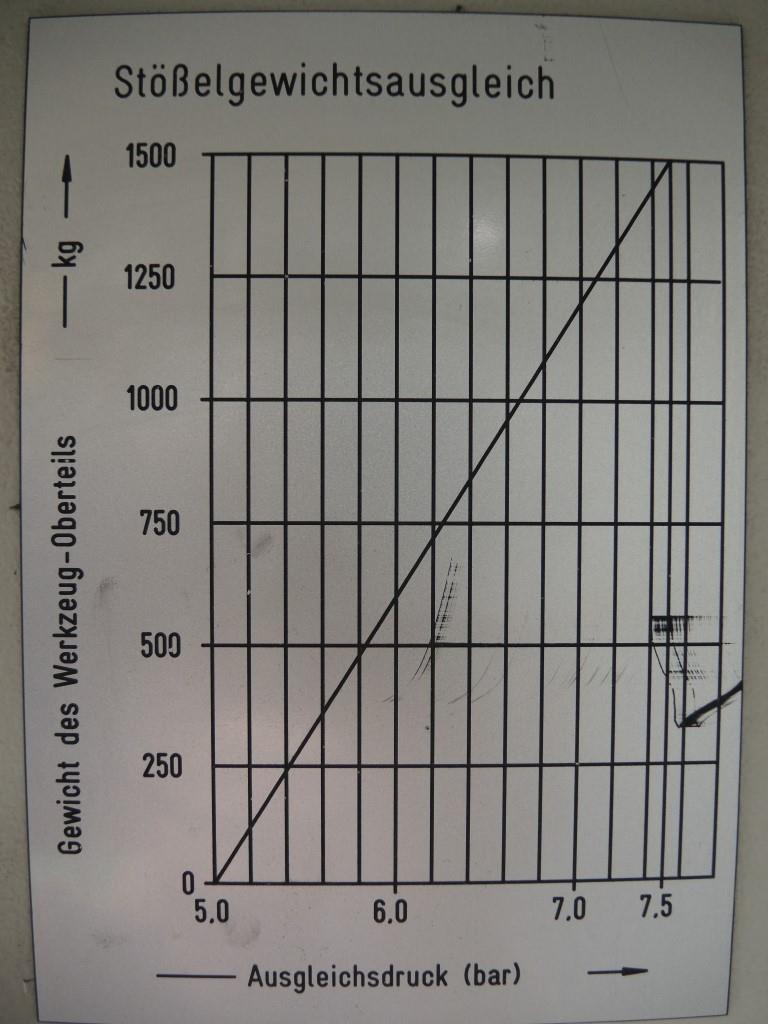 Chapas metálicas e máquinas para trabalhar metais<br><font size="2">Colaboração com Hilco Industrial Acquisitions bv</font><br><img src="/images/hil.png"><br>-8