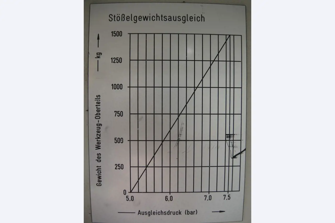 Chapas metálicas e máquinas para trabalhar metais<br><font size="2">Colaboração com Hilco Industrial Acquisitions bv</font><br><img src="/images/hil.png"><br>-8