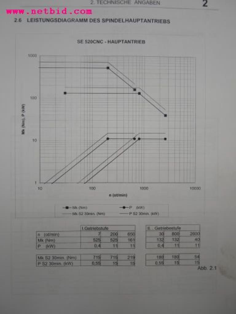 sheetmetal and metalworking machines <br><font size="2">In collaboration with Hilco Industrial Acquisitions bv<br></font>-7
