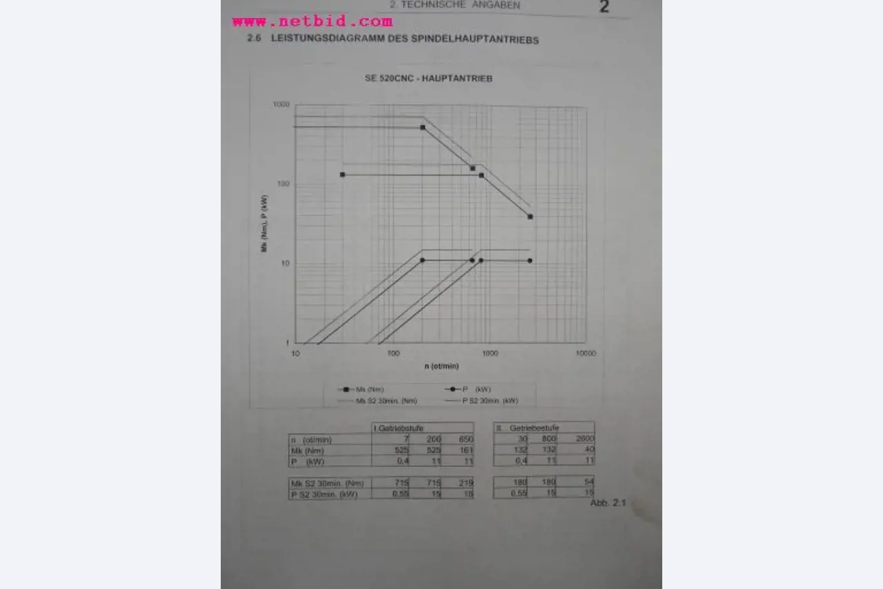 Chapas metálicas e máquinas para trabalhar metais<br><font size="2">Em colaboração com a Hilco Industrial Acquisitions bv</font>-7
