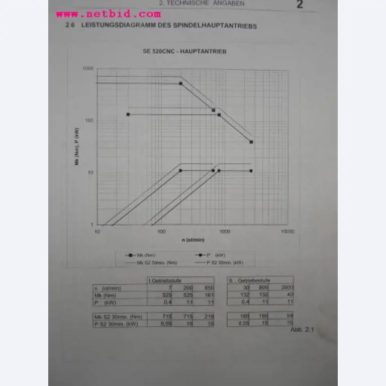 Chapas metálicas e máquinas para trabalhar metais<br><font size="2">Em colaboração com a Hilco Industrial Acquisitions bv</font>-7