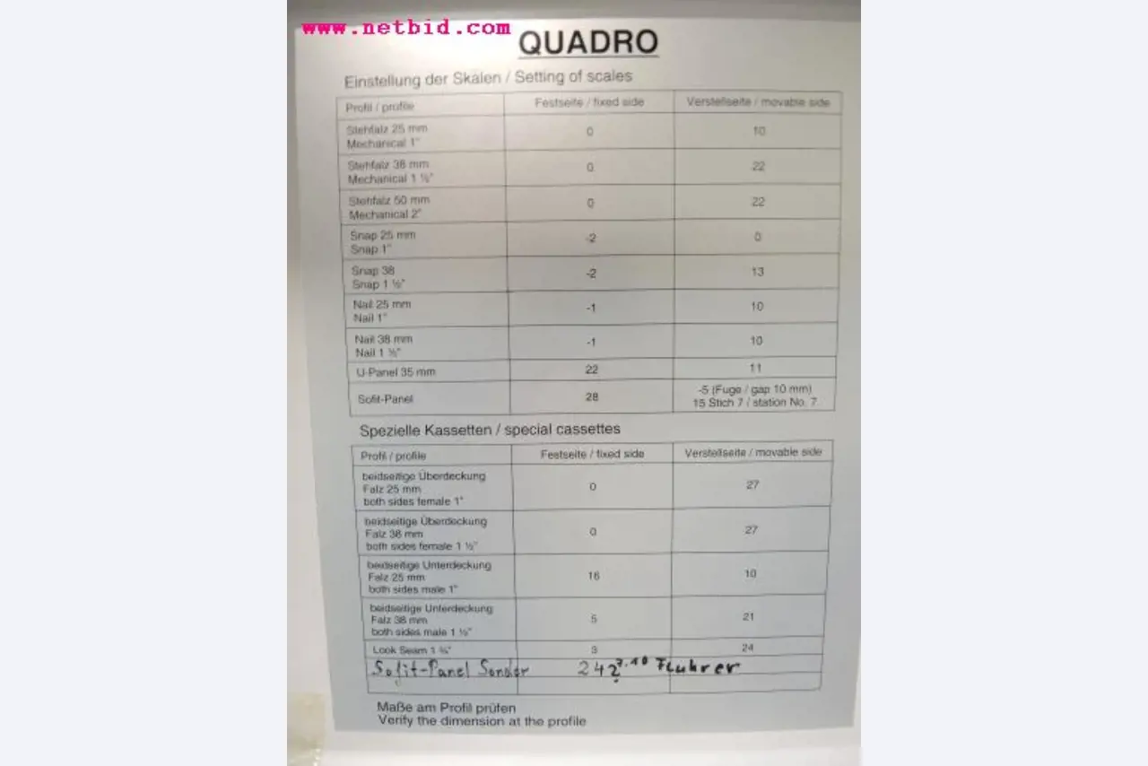 Chapas metálicas e máquinas para trabalhar metais<br><font size="2">Em colaboração com a Hilco Industrial Acquisitions bv</font>-2