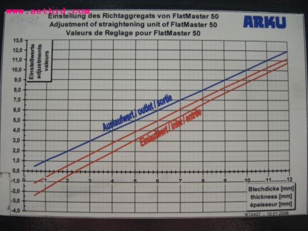 Blech- und Metallbearbeitungsmaschinen<br><font size="2">In Zusammenarbeit mit Hilco Industrial Acquisitions bv</font>-14