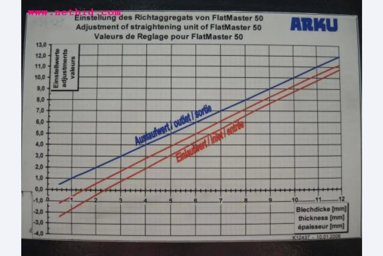 Chapas metálicas e máquinas para trabalhar metais<br><font size="2">Em colaboração com a Hilco Industrial Acquisitions bv</font>-14