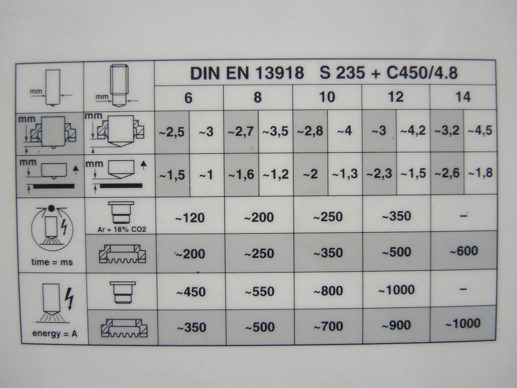 Chapas metálicas e máquinas para trabalhar metais<br><font size="2">Colaboração com Hilco Industrial Acquisitions bv</font><br><img src="/images/hil.png"><br>-5
