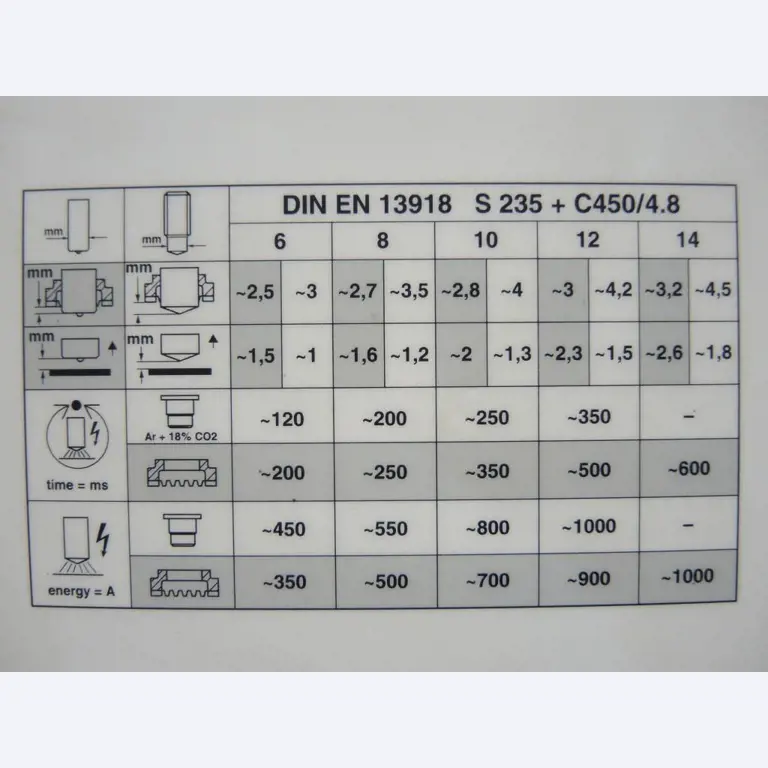 Chapas metálicas e máquinas para trabalhar metais<br><font size="2">Colaboração com Hilco Industrial Acquisitions bv</font><br><img src="/images/hil.png"><br>-5
