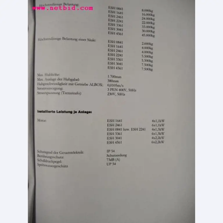 Chapas metálicas e máquinas para trabalhar metais<br><font size="2">Em colaboração com a Hilco Industrial Acquisitions bv</font>-3