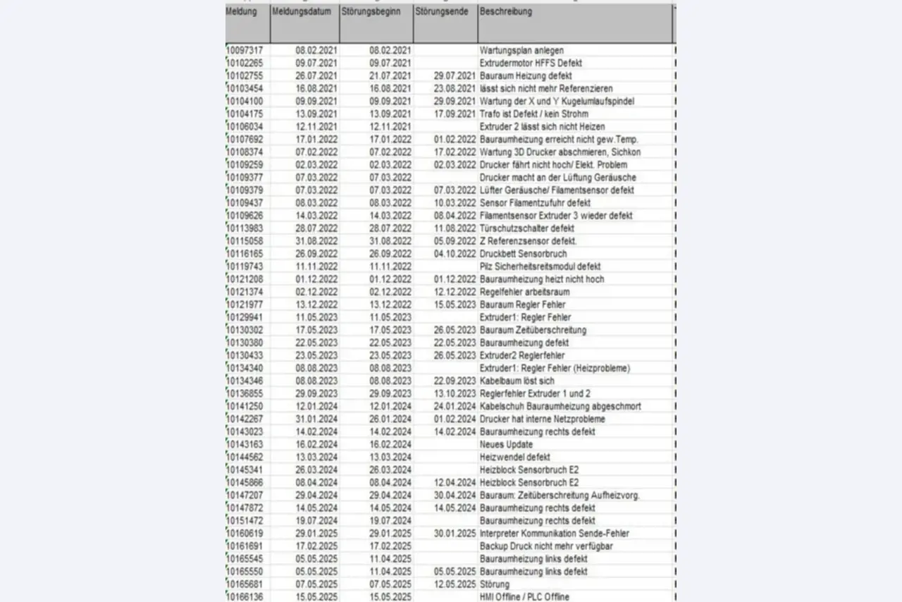Gepflegte Bearbeitungszentren-9