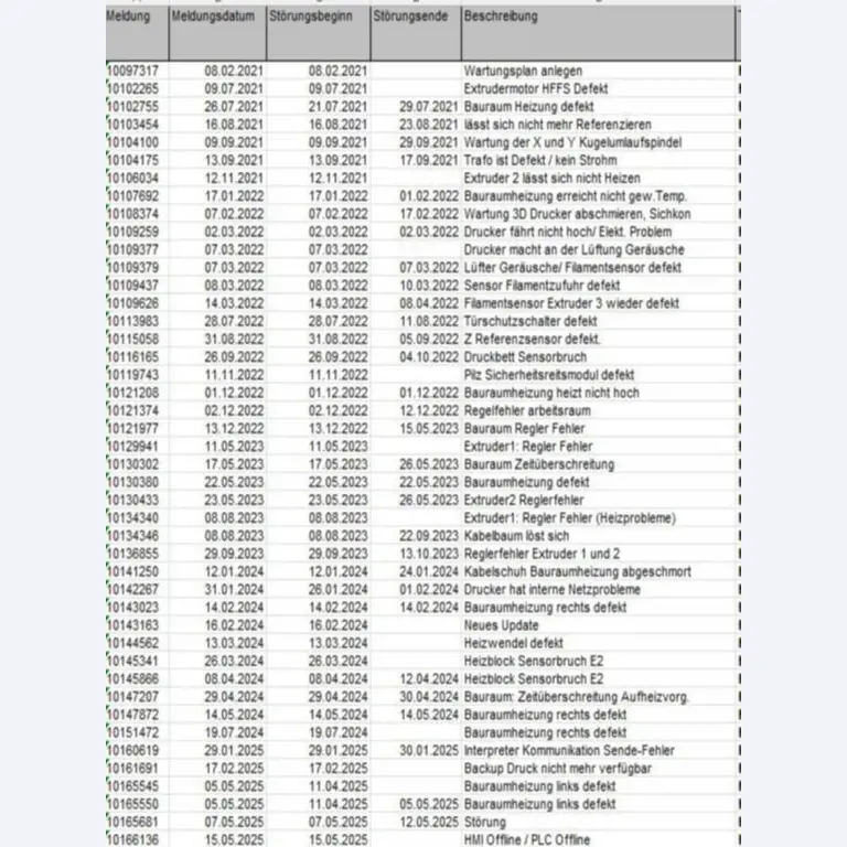 Gepflegte Bearbeitungszentren-9