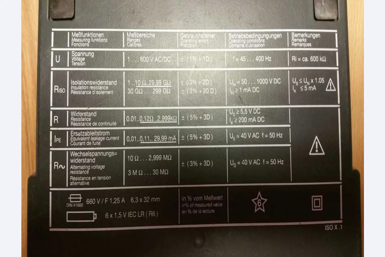 well-maintained measuring equipment -3