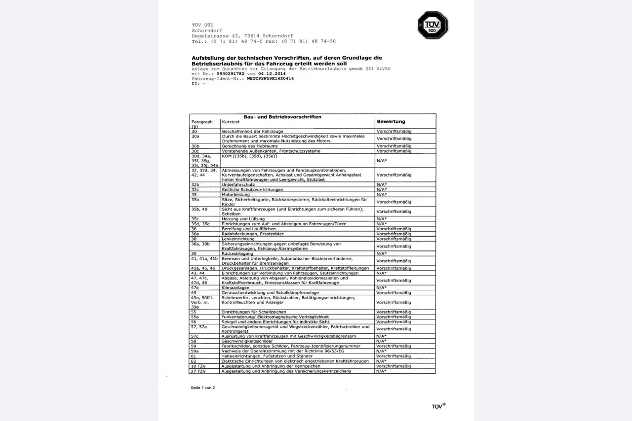 machines from the metal cutting and welding sector <br>-20