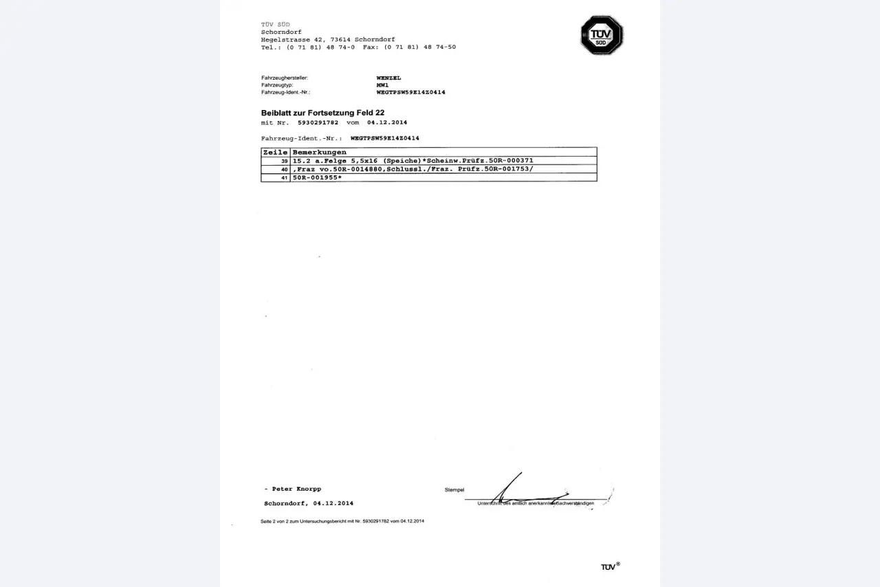 machines from the metal cutting and welding sector <br>-21