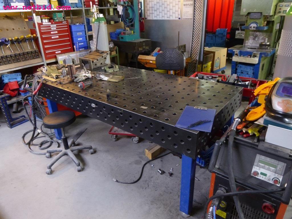 machines from the metal cutting and welding sector <br>-1