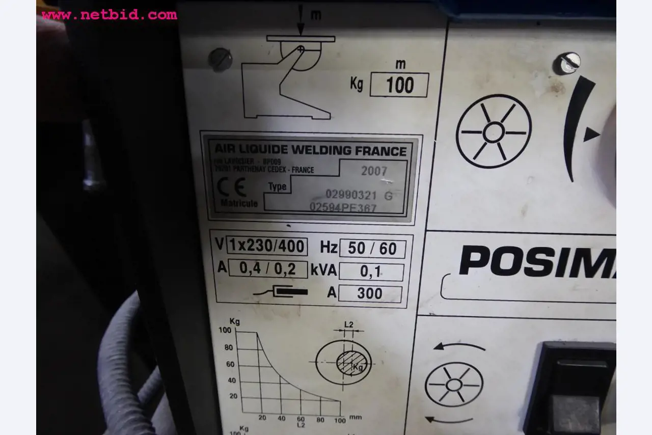 machines from the metal cutting and welding sector <br>-2