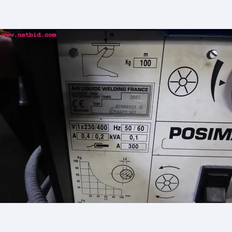 machines from the metal cutting and welding sector <br>-2