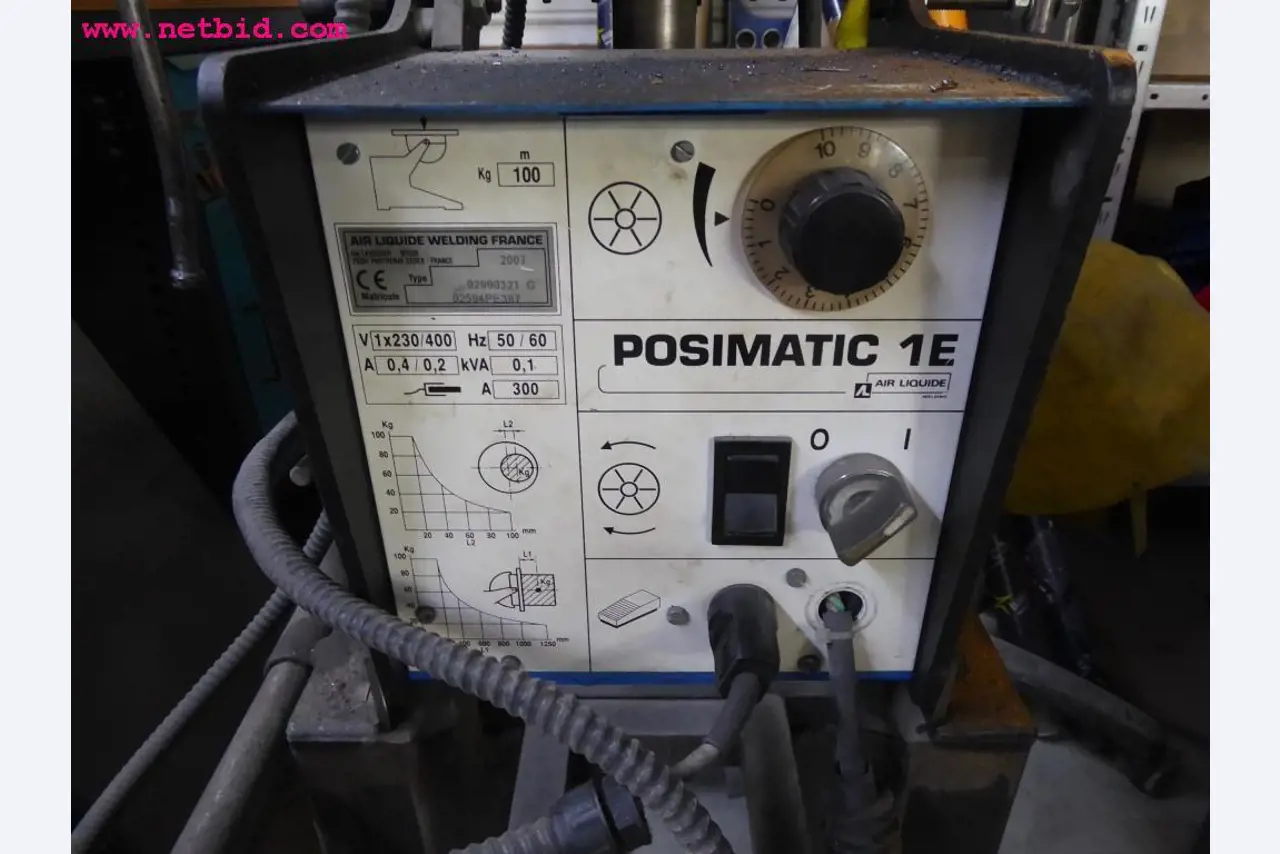 machines from the metal cutting and welding sector <br>-3