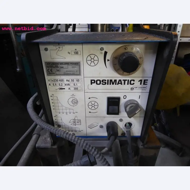 machines from the metal cutting and welding sector <br>-3