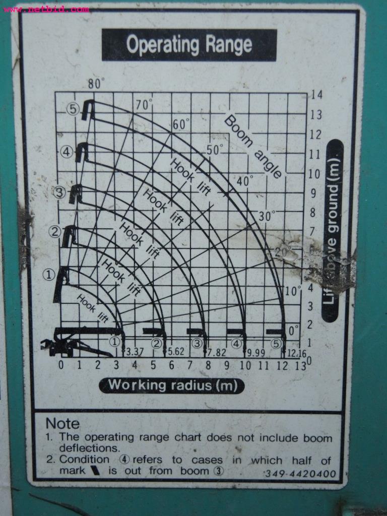 sheetmetal and metalworking machines <br><font size="2">In collaboration with Hilco Industrial Acquisitions bv<br></font>-15