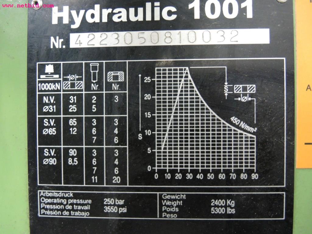 Chapas metálicas e máquinas para trabalhar metais<br><font size="2">Em colaboração com a Hilco Industrial Acquisitions bv</font>-6