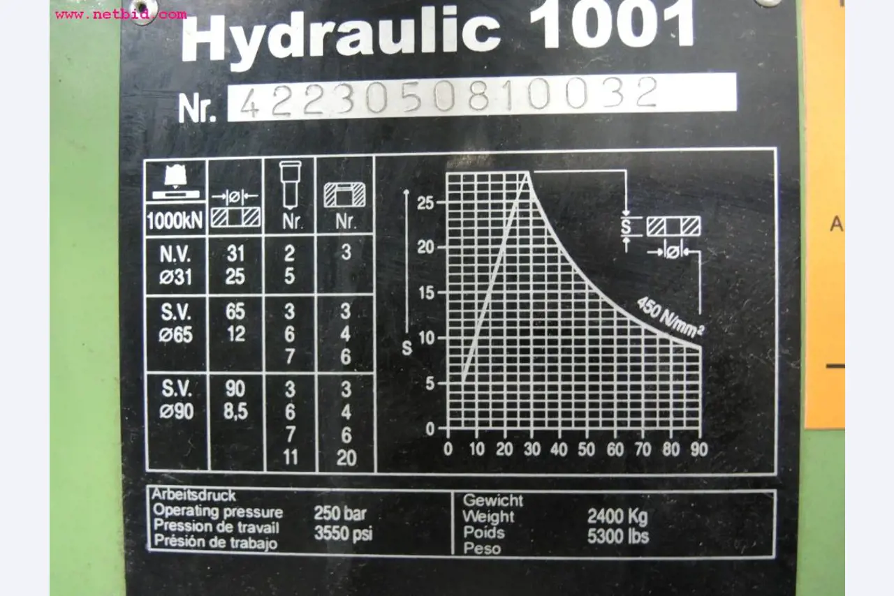 Chapas metálicas e máquinas para trabalhar metais<br><font size="2">Em colaboração com a Hilco Industrial Acquisitions bv</font>-6
