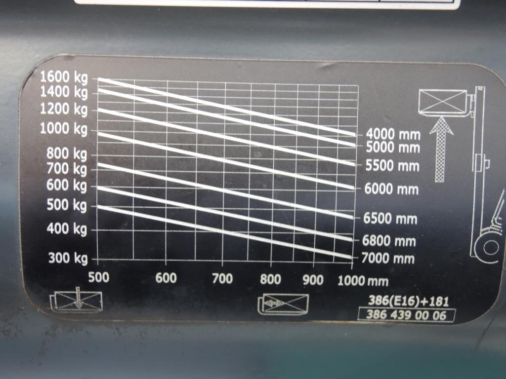 Chapas metálicas e máquinas para trabalhar metais<br><font size="2">Em colaboração com a Hilco Industrial Acquisitions bv</font>-7