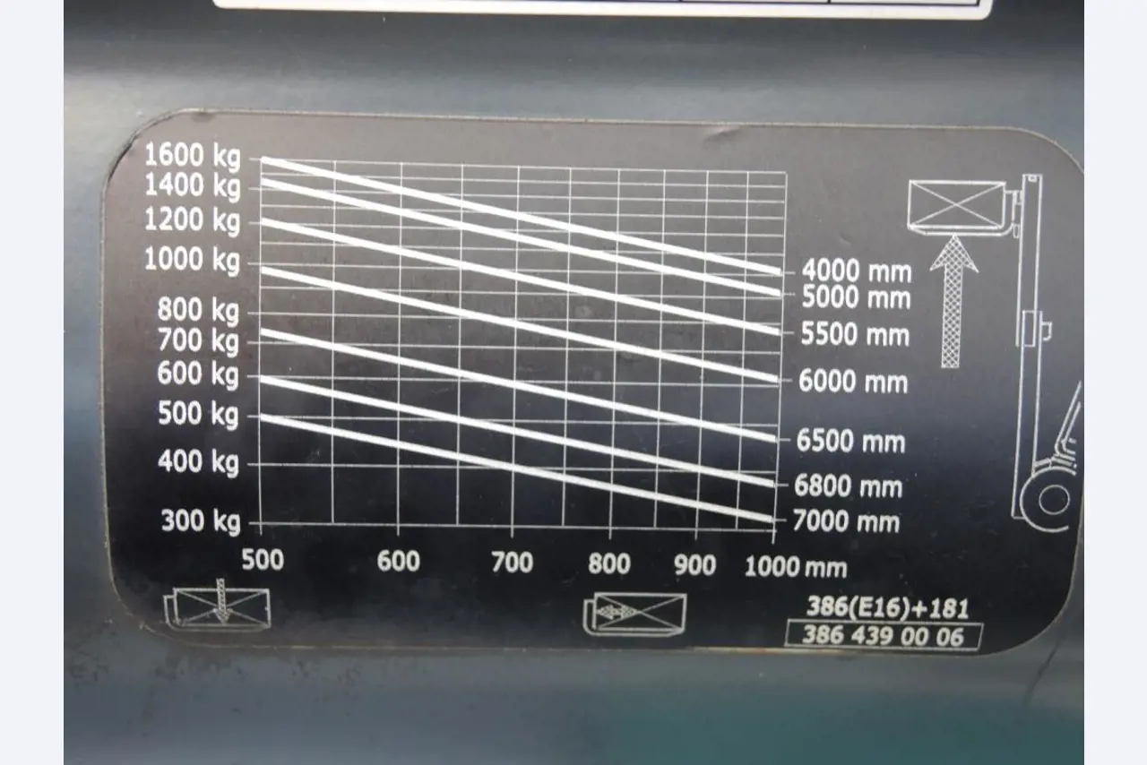 sheetmetal and metalworking machines <br><font size="2">In collaboration with Hilco Industrial Acquisitions bv<br></font>-7