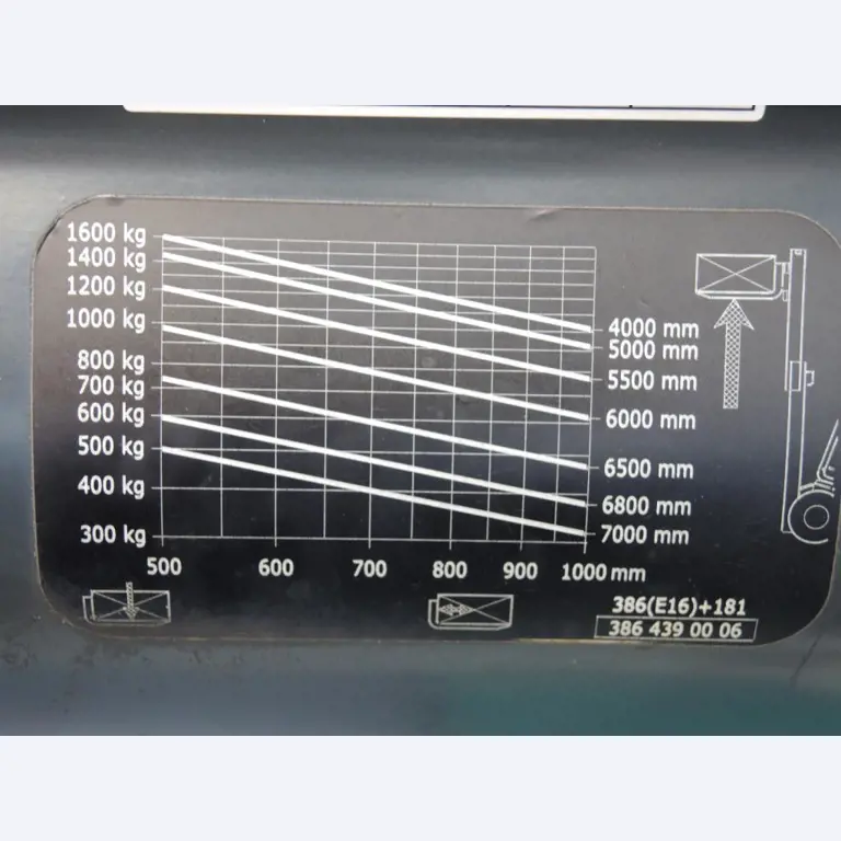 sheetmetal and metalworking machines <br><font size="2">In collaboration with Hilco Industrial Acquisitions bv<br></font>-7