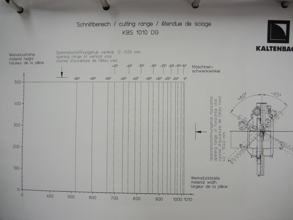 Chapas metálicas e máquinas para trabalhar metais<br><font size="2">Em colaboração com a Hilco Industrial Acquisitions bv</font>-22