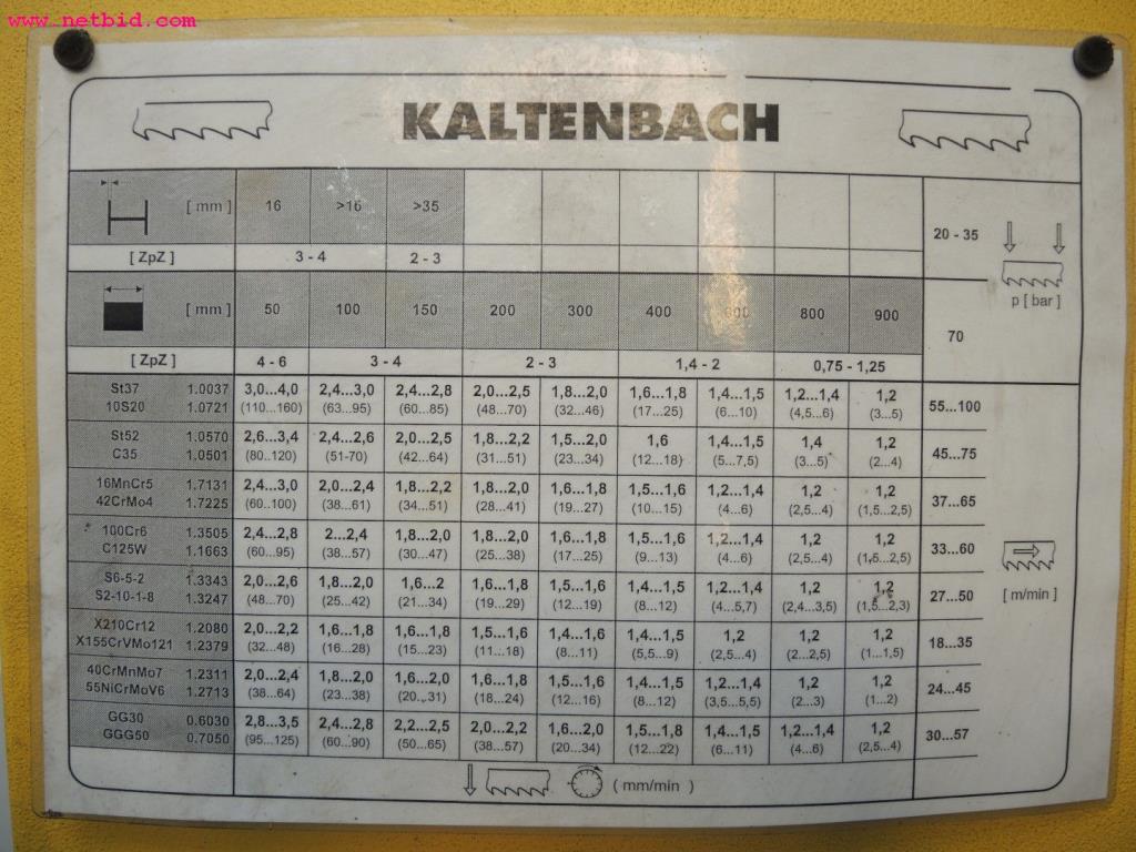 Chapas metálicas e máquinas para trabalhar metais<br><font size="2">Em colaboração com a Hilco Industrial Acquisitions bv</font>-4