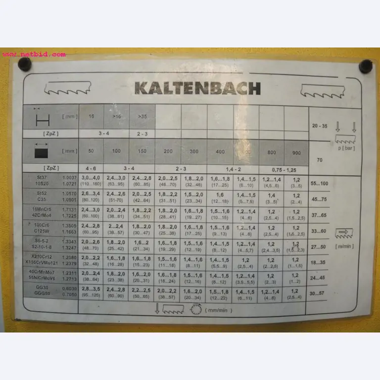 Chapas metálicas e máquinas para trabalhar metais<br><font size="2">Em colaboração com a Hilco Industrial Acquisitions bv</font>-4