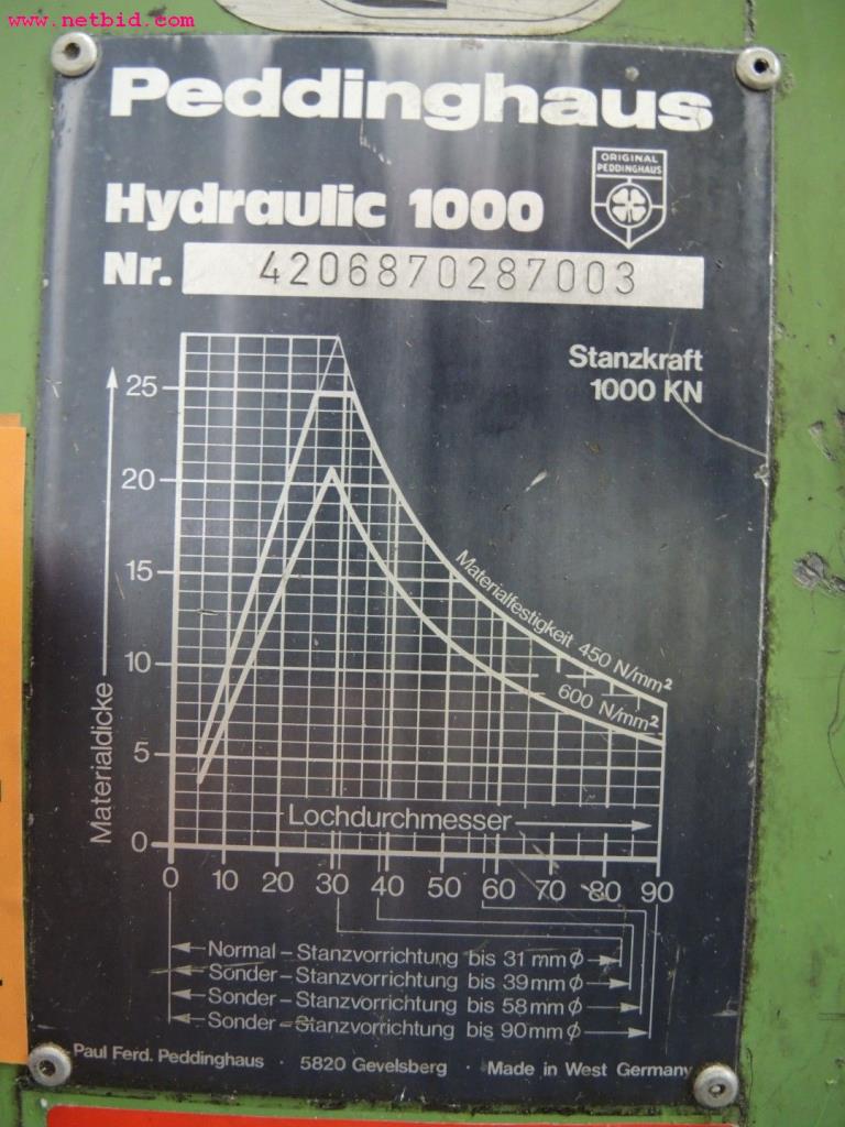 Chapas metálicas e máquinas para trabalhar metais<br><font size="2">Em colaboração com a Hilco Industrial Acquisitions bv</font>-7