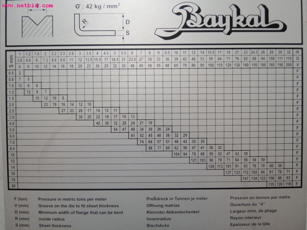 Chapas metálicas e máquinas para trabalhar metais<br><font size="2">Em colaboração com a Hilco Industrial Acquisitions bv</font>-8