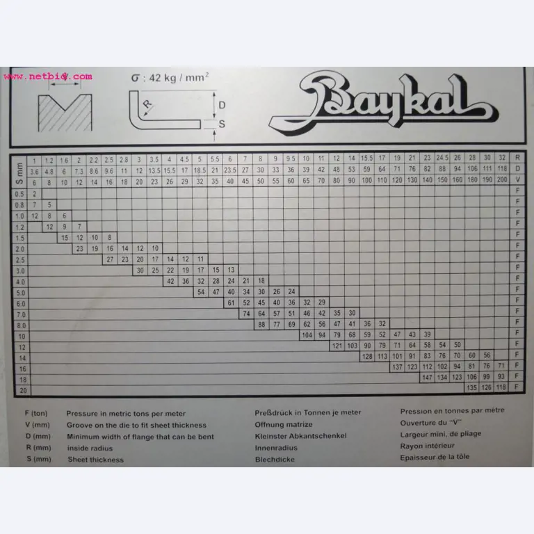 Chapas metálicas e máquinas para trabalhar metais<br><font size="2">Em colaboração com a Hilco Industrial Acquisitions bv</font>-8