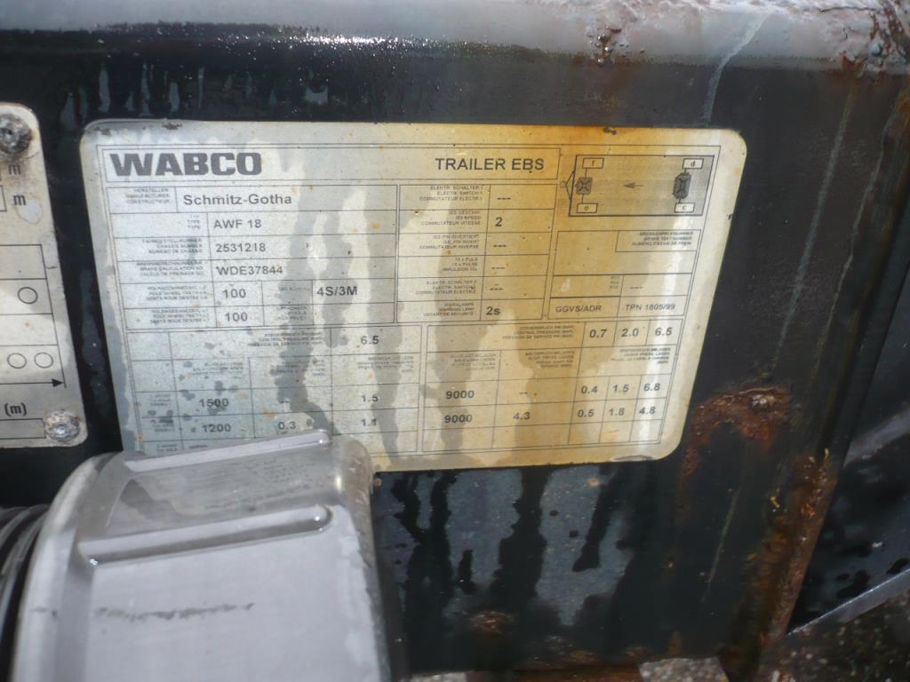 Vehicle fleet of freight forwarder-5