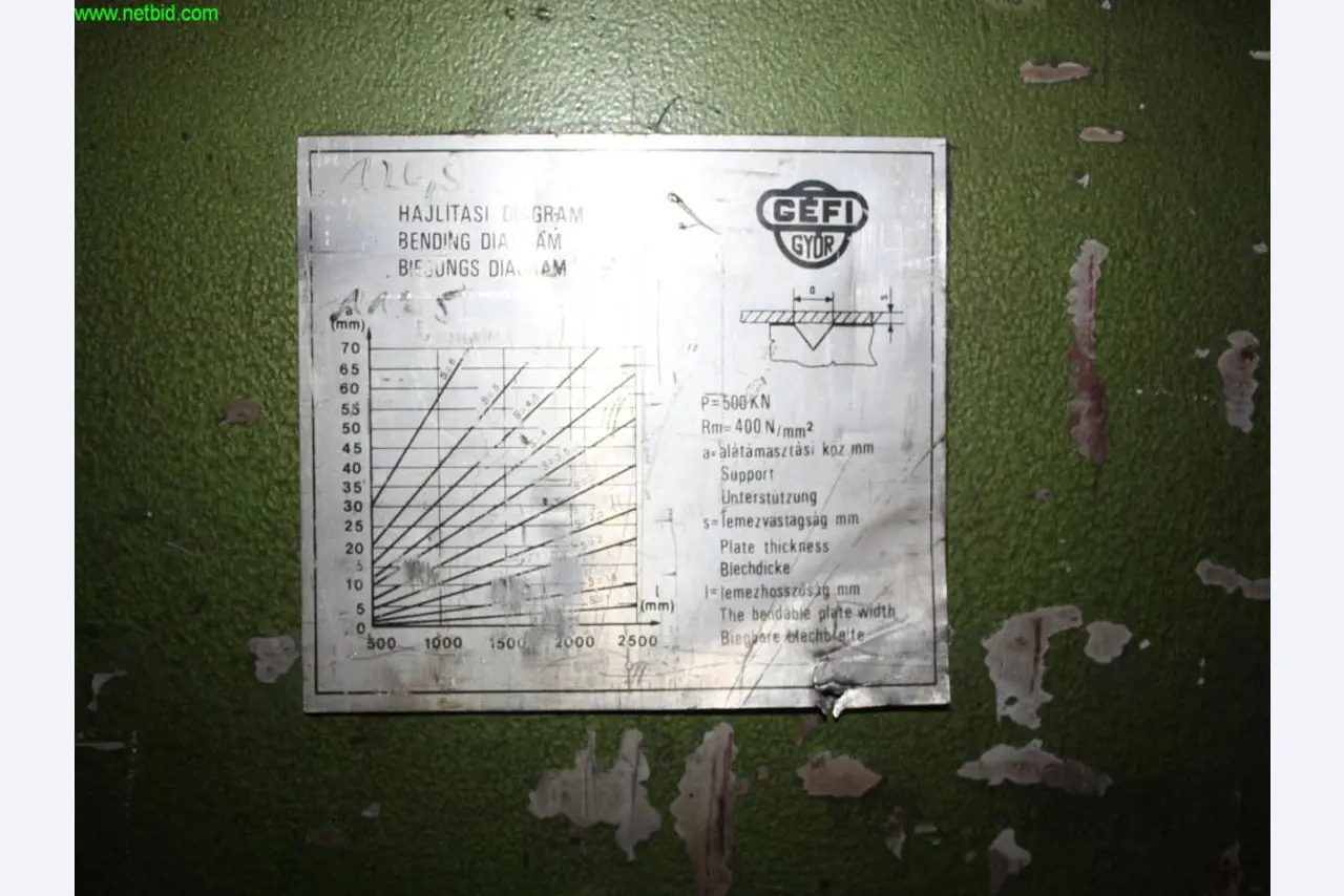 Europas führende Gießerei im Maschinenformguss für heißgasführende Teile-4