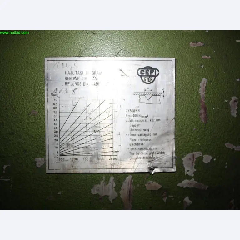 Europas führende Gießerei im Maschinenformguss für heißgasführende Teile-4