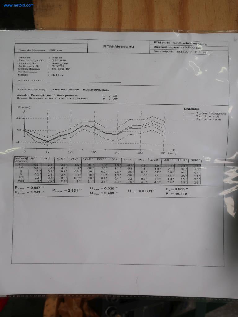 Systémy tlakového lití (hliník) 1 100 - 1 350 t,
Mechanické zpracování, výroba nástrojů
-6