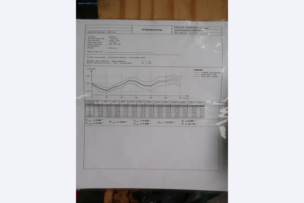 Druckgussanlagen (Al) 1.100 – 1.350 t, 
Mechanische Bearbeitung, Werkzeugbau
-6